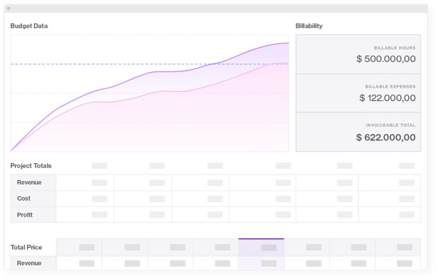 Forecast Budget feature automatically calculated the project budget fo