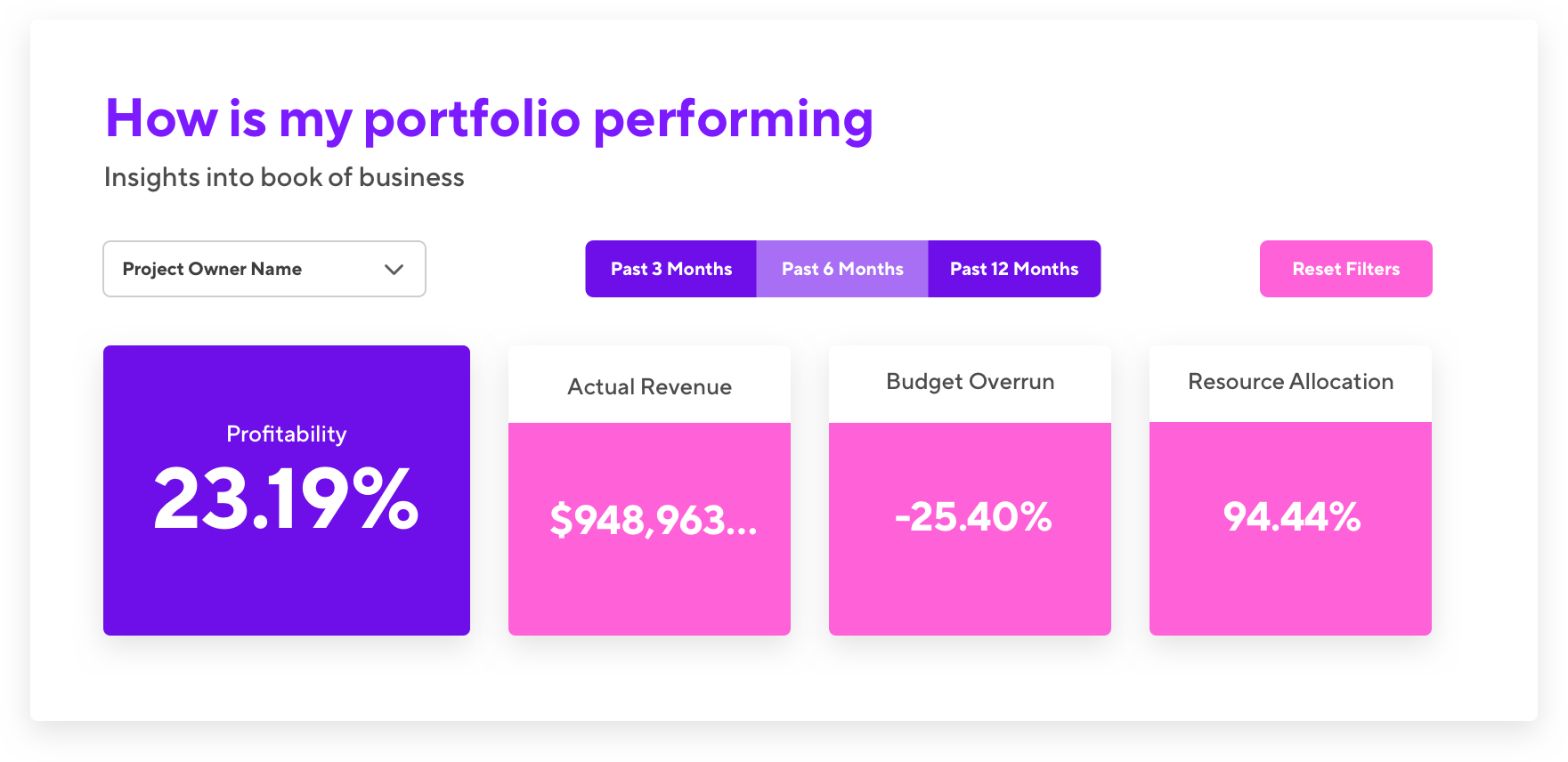 How is my portfolio performing