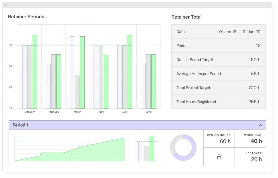 Monitor and manage every type of projects