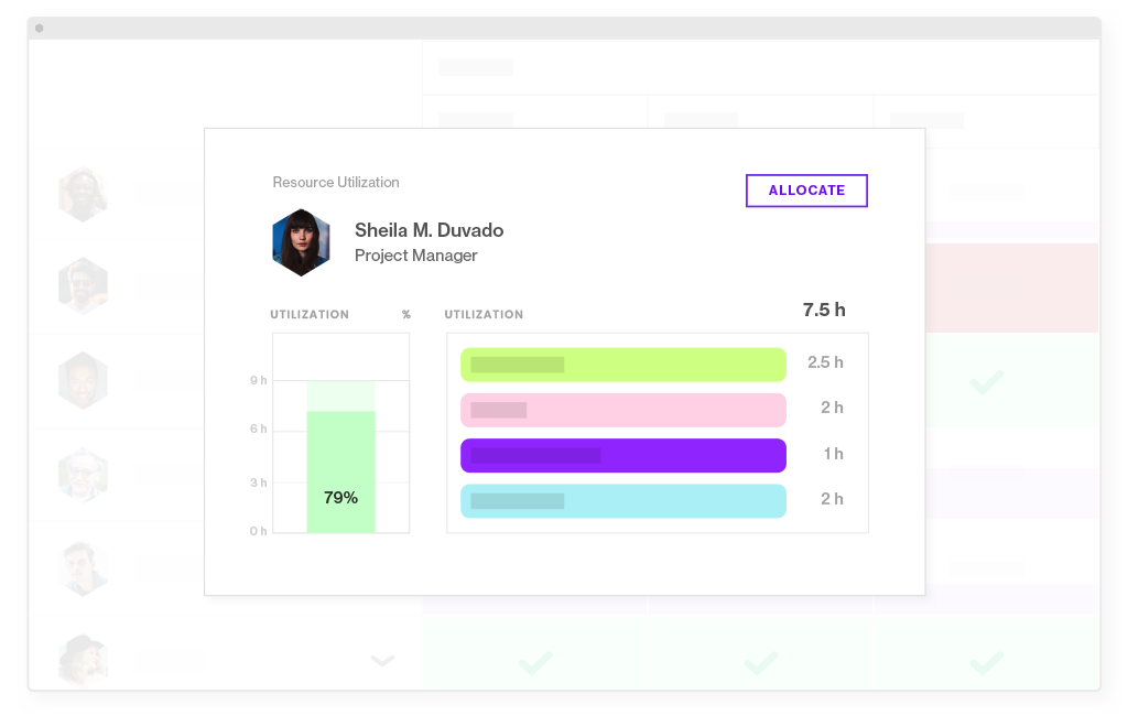 Resouce utilization overview