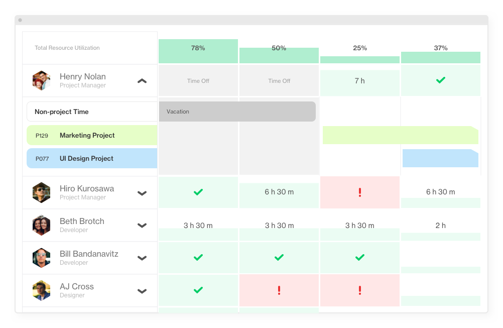 Utilization Details - Task Al