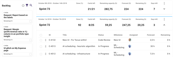 forecast_developers-sprints