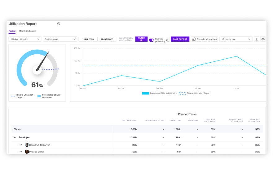 utilization-reporting